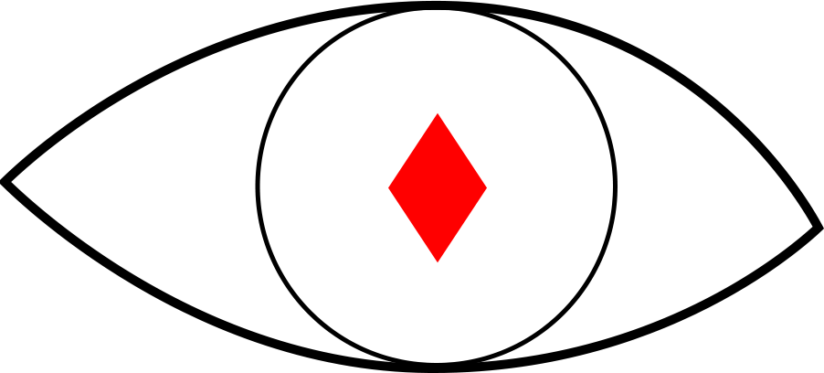 Updates on the Million Eyes Series